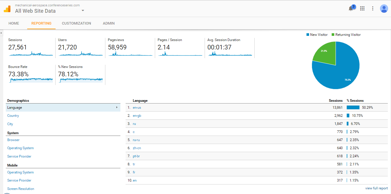Visitor Analysis Report